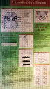 Cartell:Procés fabricació farina