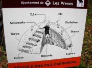 Estructura pila de carbó vegetal