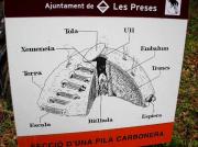 Estructura pila de carbó vegetal