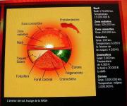 Radiografia del sol